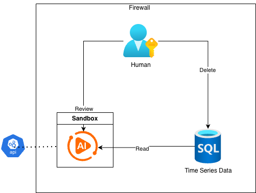 AI Hybrid Programming Model